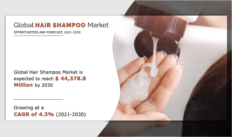 Hair Shampoo Market Forecast, 2030