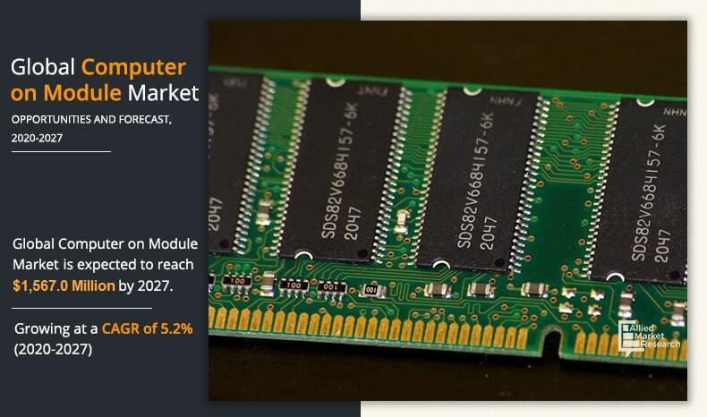 Computer on Module Market Overview
