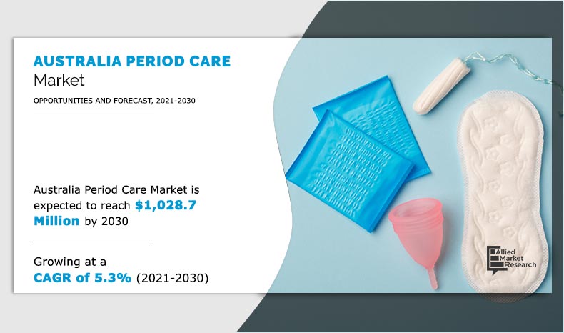 Australia Period Care Market Research, 2023-2032