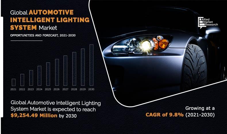 Automotive Intelligent Lighting System 