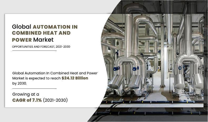 Automation in Combined Heat and Power Market Size