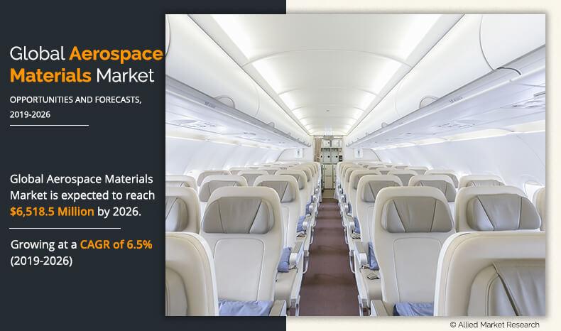 Aerospace Materials Market Trends