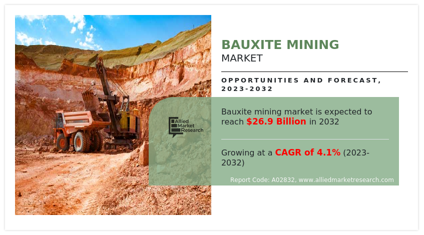 Bauxite Mining Markets