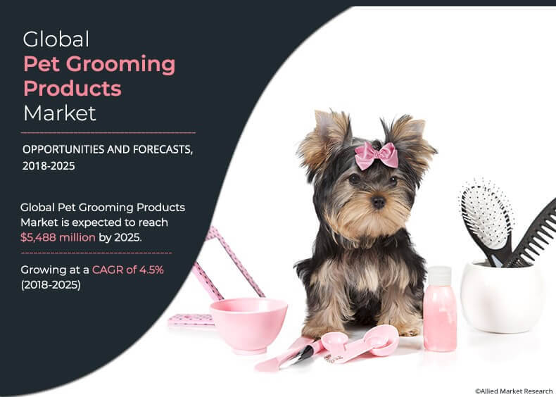 Pet Grooming Products Market Overview, 2030