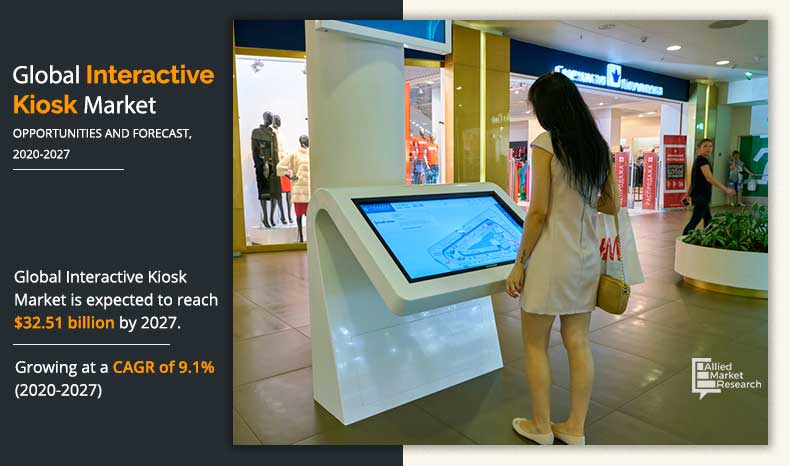 Interactive Kiosk Market Share