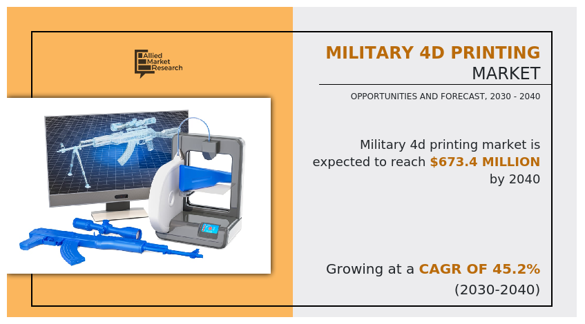 Military 4D Printing 
