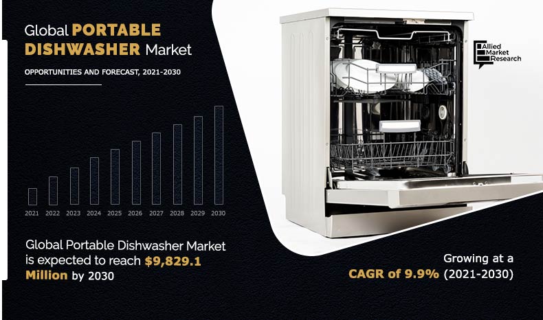 Portable Dishwasher Market Research, 2030