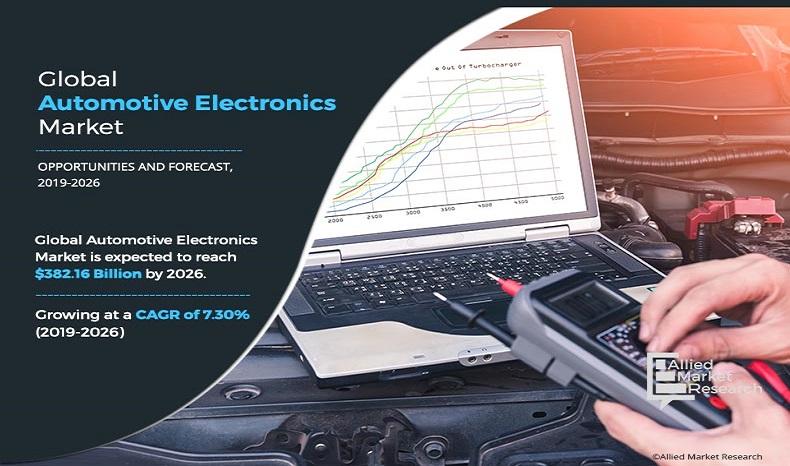 Automotive Electronics Market Growth