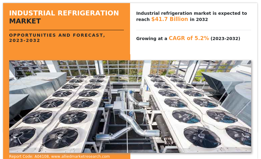 Industrial Refrigeration Market Research 2032