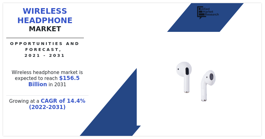 Wireless Headphone Market Research, 2031