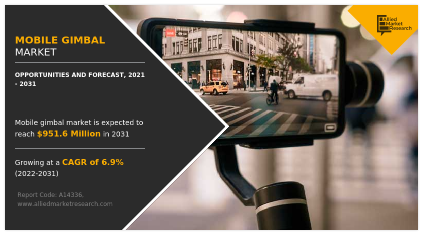 Mobile Gimbal Market Research, 2031