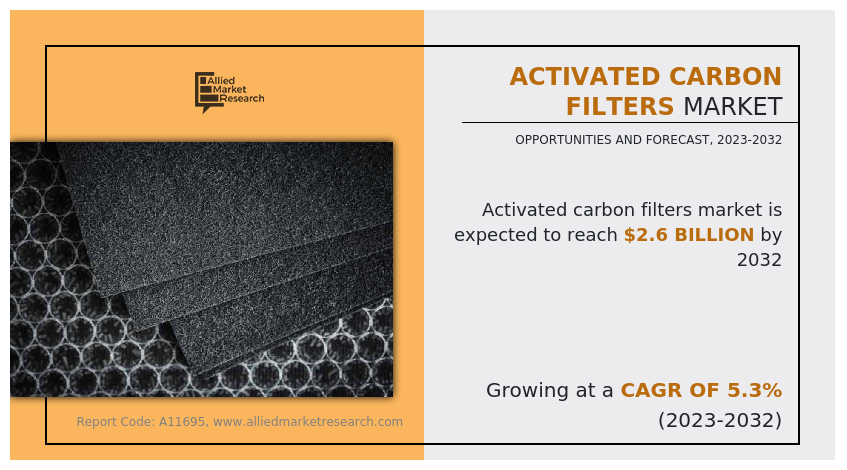 Activated Carbon Filters Market Size, Analysis, Demand