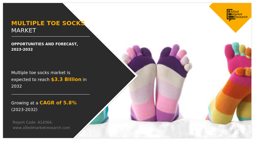 Multiple Toe Socks Market Research, 2023-2032