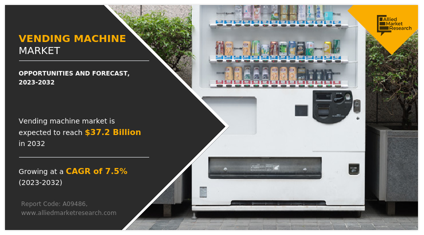 Vending Machine Market Size, Share, Trends