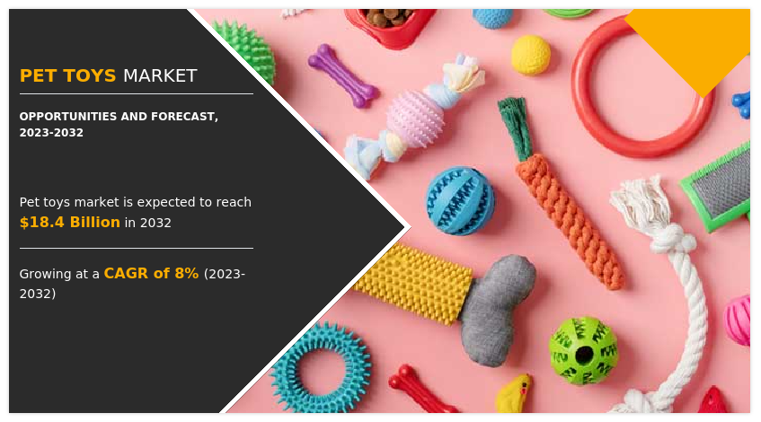 According to a new report published by Allied Market Research, titled, “Pet Toys Market," The pet toys market was valued at $8 Pet Toys Market, 2023-2032