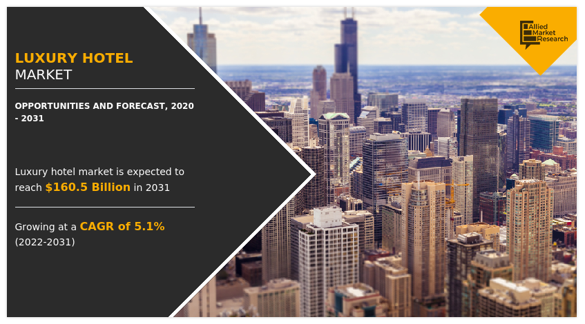 Luxury Hotel Market Forecast, 2020-2031