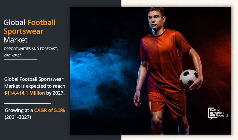 Football Sportswear Market Forecast, 2021-2027