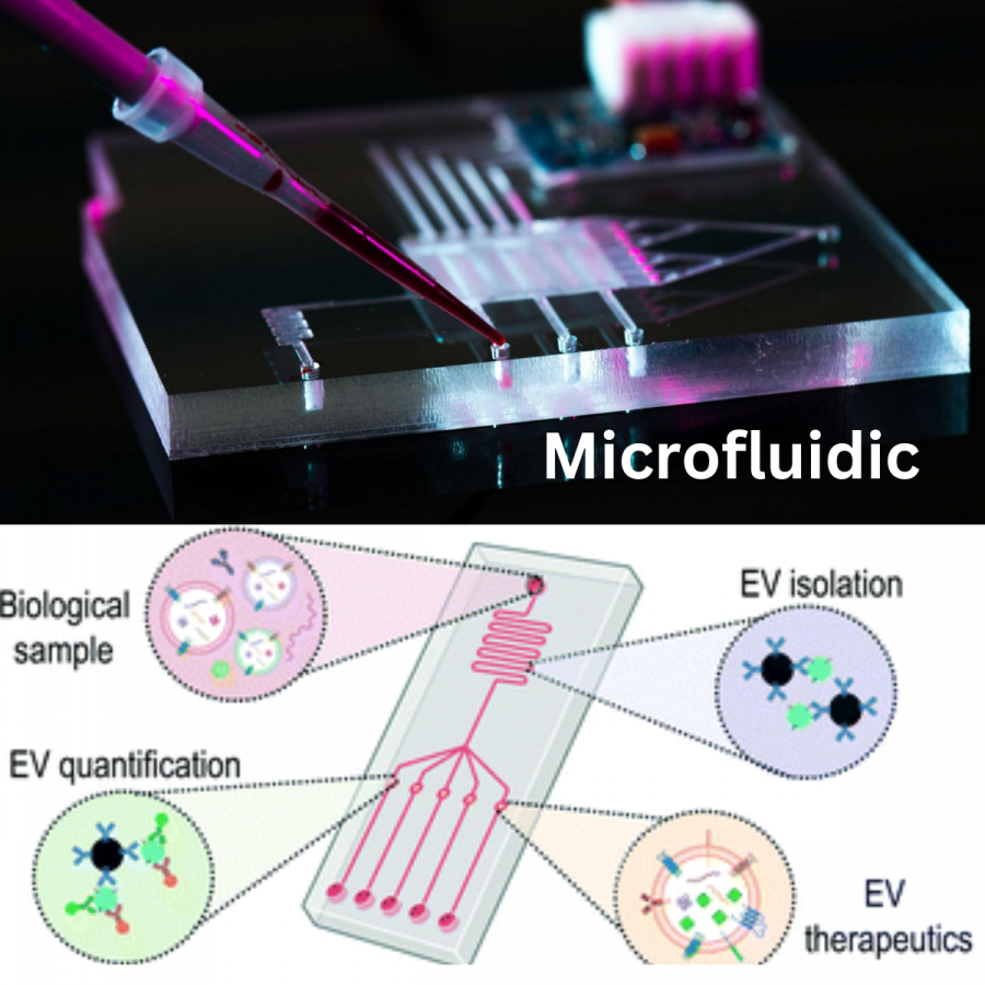 Microfluidic Market