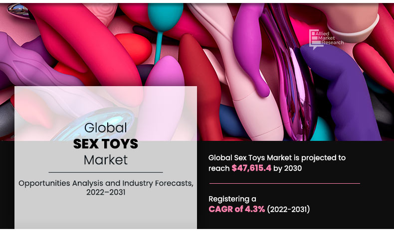 sex toys trends
