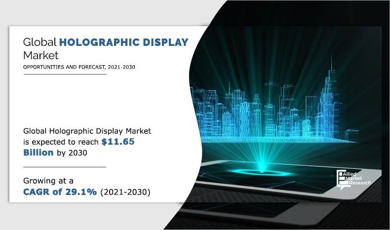 Holographic Display Market Size