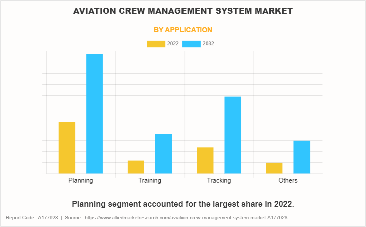 aviation crew management system
