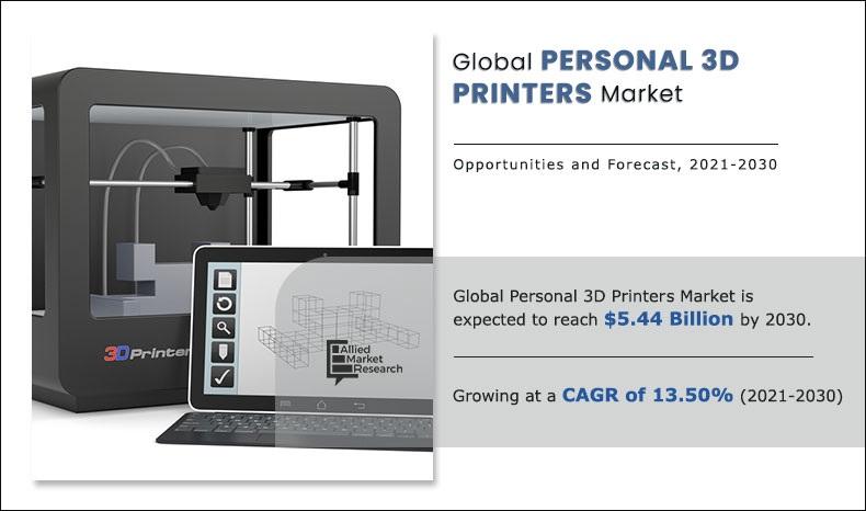 Personal 3D Printers Market Share