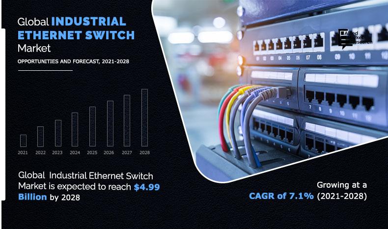 Industrial Ethernet Switch Market Size