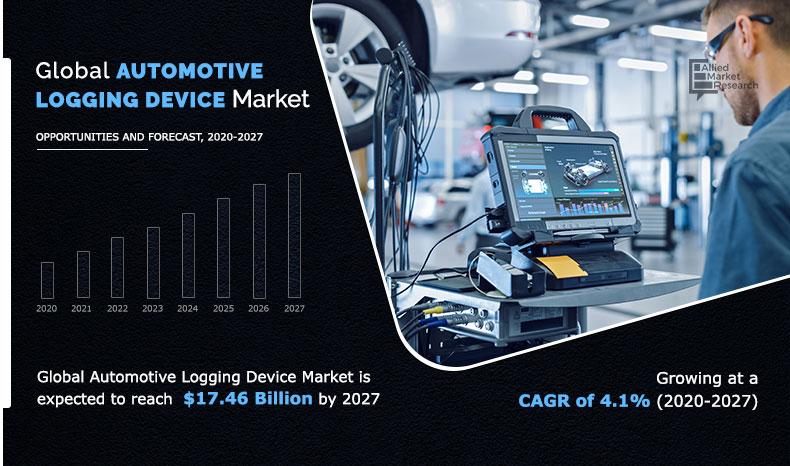 Automotive Logging Device Market Size