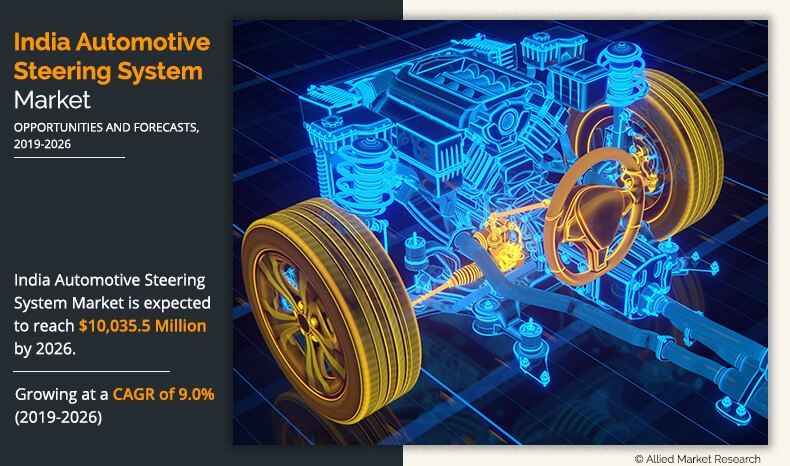 india-automotive-steering-system-market-1569904244 (1)