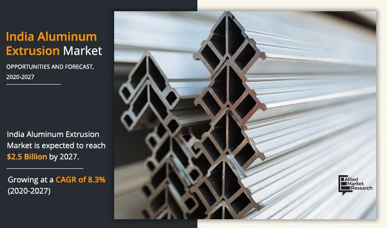 India Aluminum Extrusion Market Trend