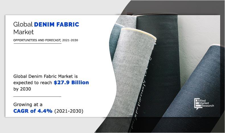 Denim Fabrics Industry Trend