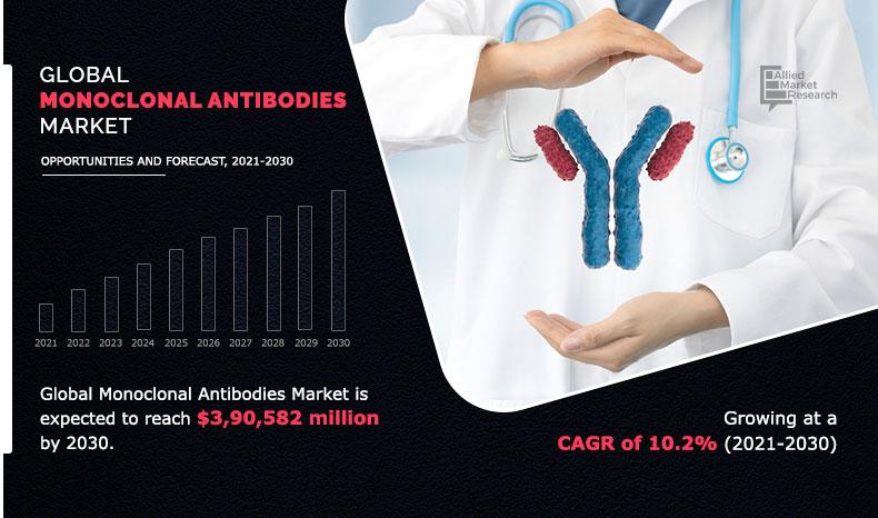 Monoclonal Antibodies Market3