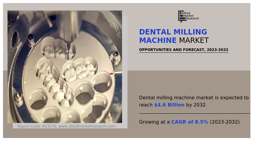 Dental Milling Machine Market2