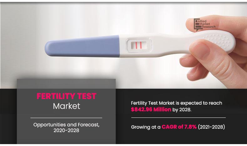 Fertility Test Market2