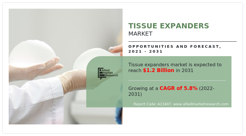 https://www.alliedmarketresearch.com/extremity-tissue-expanders-market-A13407