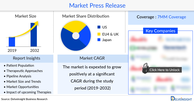 Chronic Obstructive Pulmonary Disease (COPD) market was valued at USD ...