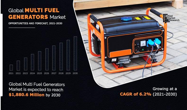 The global multi fuel generators market size was valued at $1,038