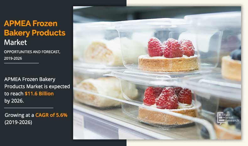 APMEA Frozen Bakery Products Market Drivers Shaping Future Growth ...