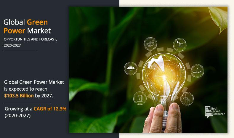 The green power market was valued at $41