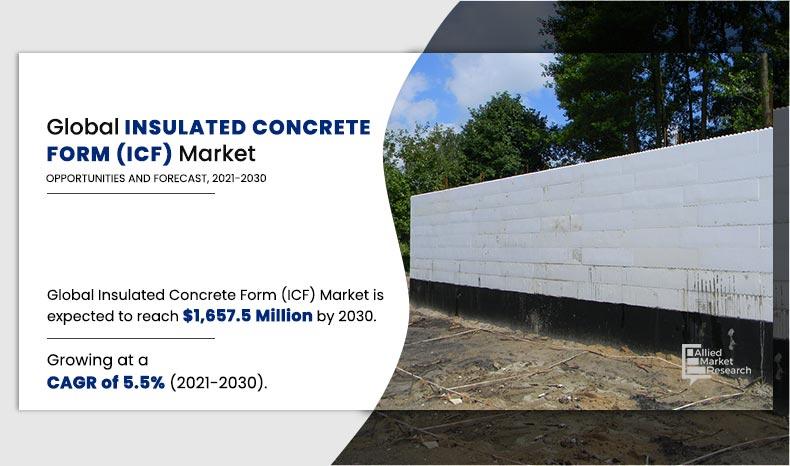 Insulated Concrete Form (ICF) Market