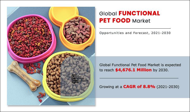 Functional Pet Food Market, 2030