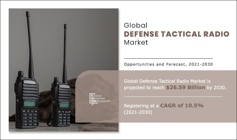 Defense Tactical Radio Market Size