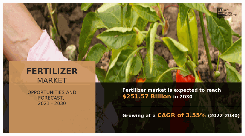 Fertilizer Markets