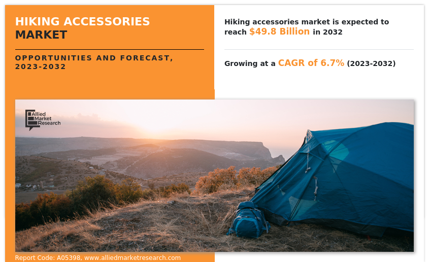 Hiking Accessories industry growth