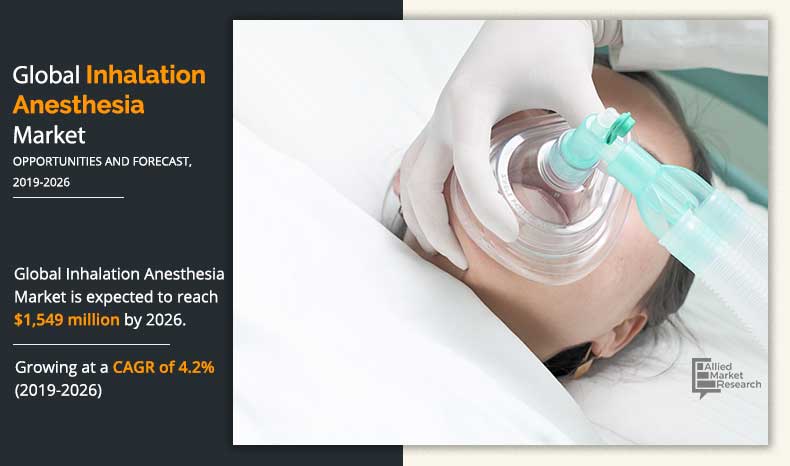 Inhalation Anesthesia Market Study