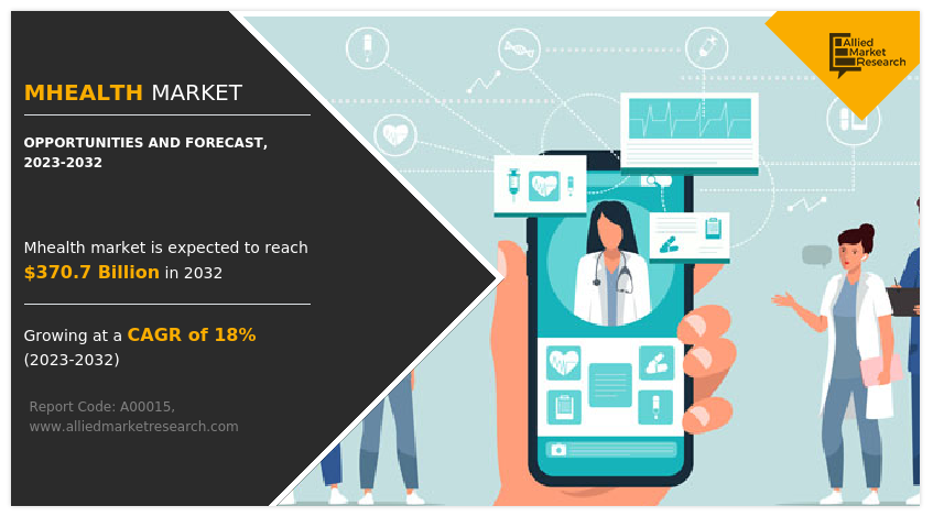 mHealth Apps Market