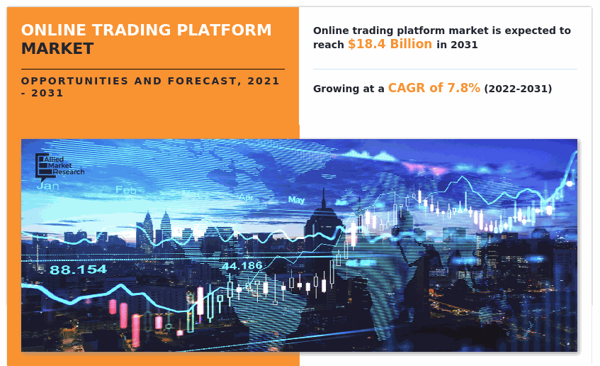 online-trading-platform-market