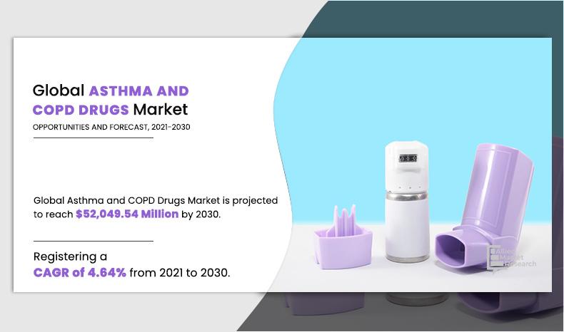 Asthma and COPD Drugs Market Size, Share, Competitive Landscape and Trend Analysis Report by Diseases and Medication Class : Global Opportunity Analysis and Industry Forecast, 2021--2030