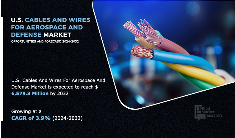 U.S. Cables And Wires for Aerospace and Defense Market