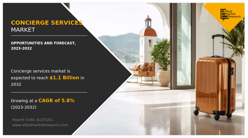 Concierge Services Market Size, Share, demand